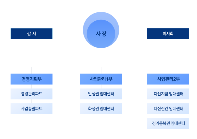 조직도ｖ３.png